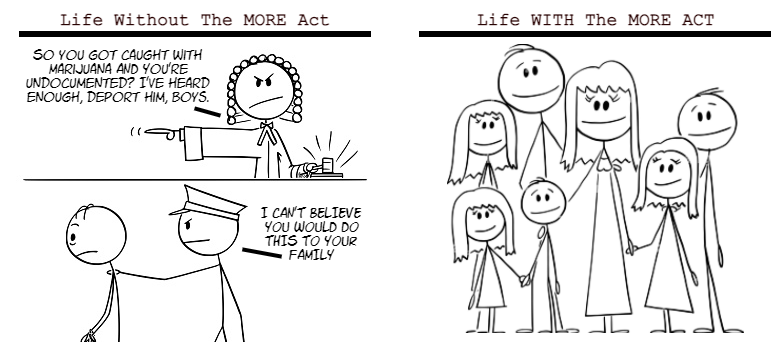 Life without the MORE act meme