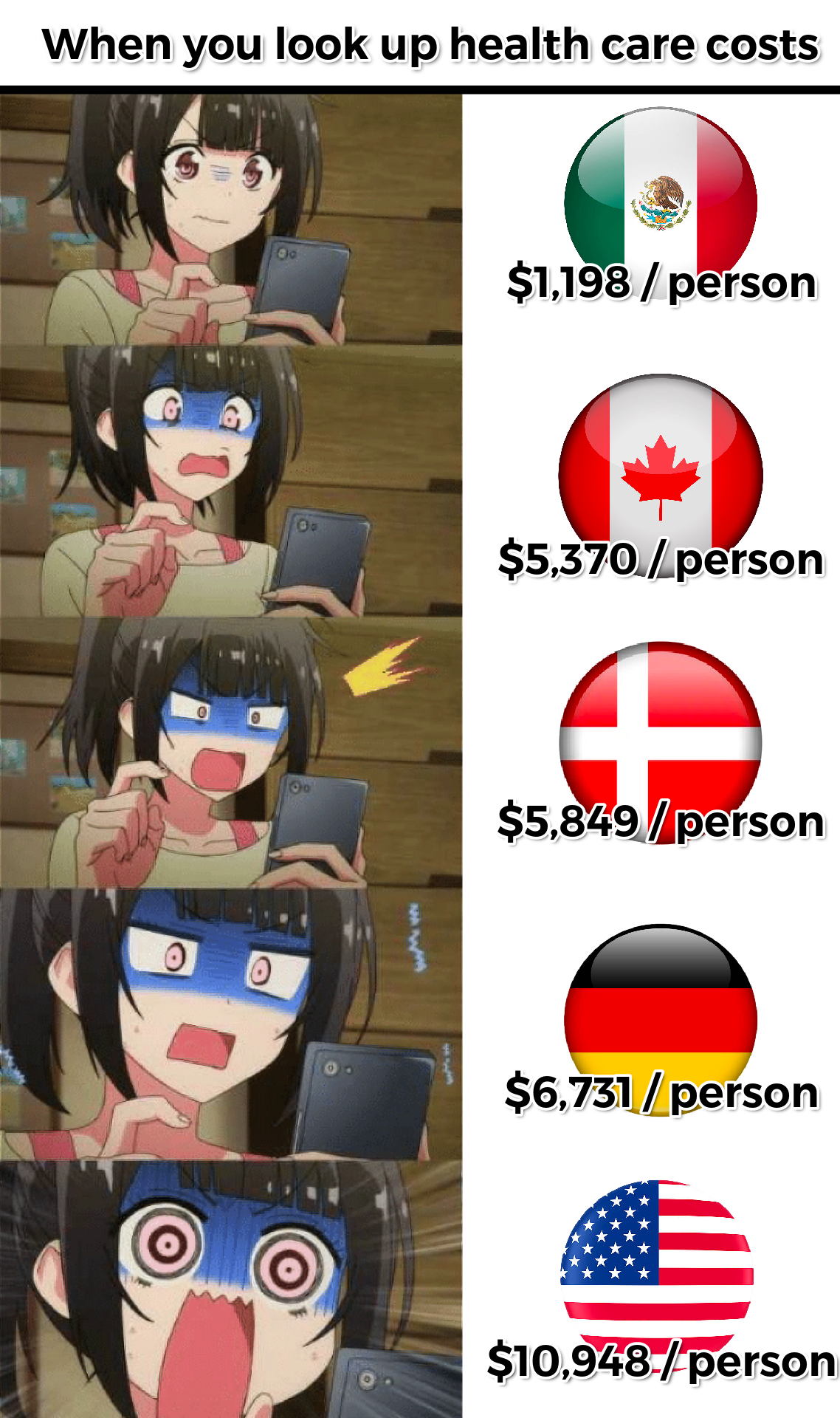 When you look up health care costs around the world meme