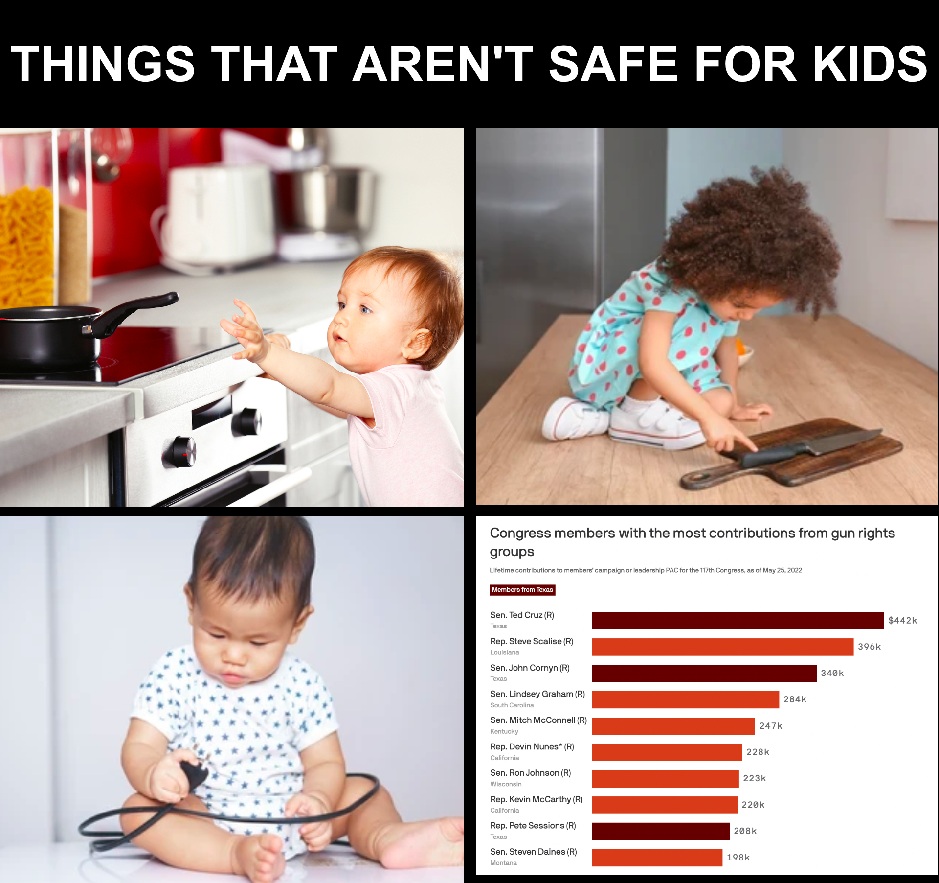Things that aren't safe for kids - Congress members' gun rights contributions meme