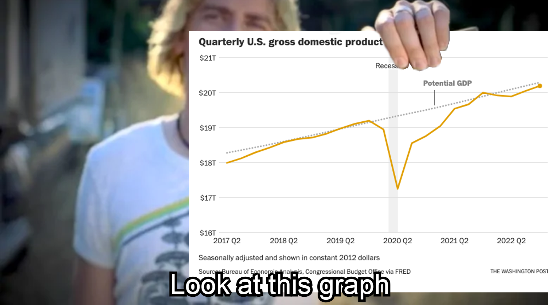 Look at this graph: Quarterly US Gross Domestic Product meme