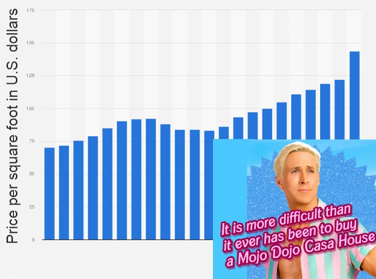 It is more difficult than it ever has been to buy a Mojo Dojo Casa House meme