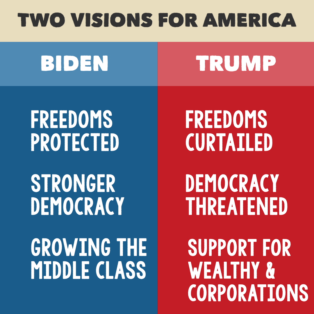 Two visions for America