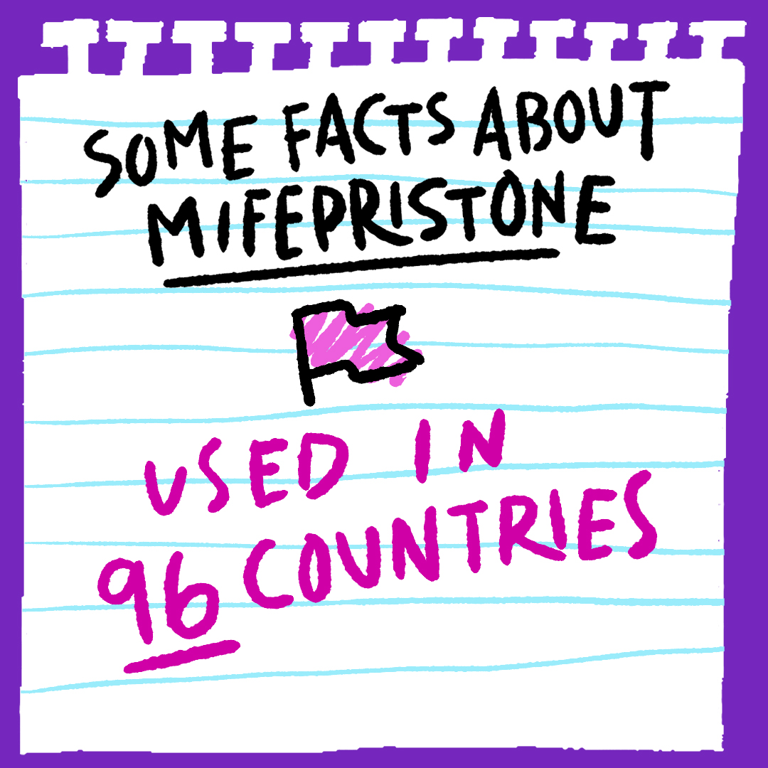 Facts about Mifepristone still