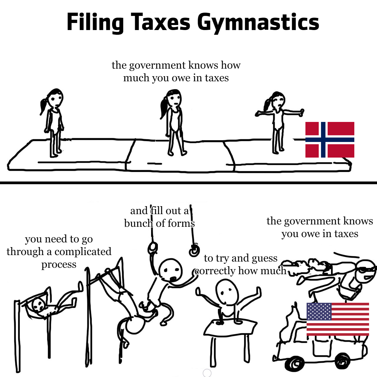 Filing taxes gymnastics meme